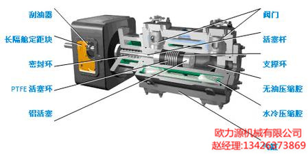 空壓機曲軸箱內(nèi)部結(jié)構